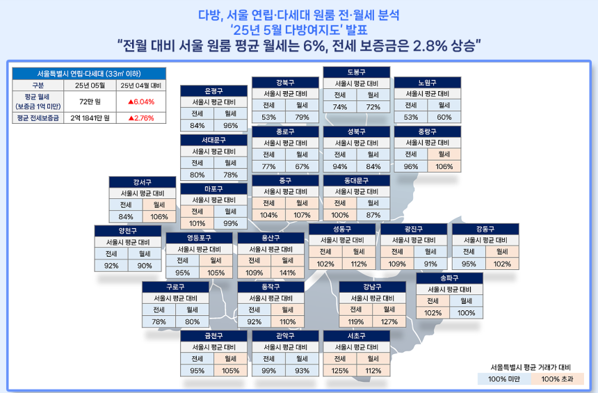 부동산 정보 플랫폼 다방이 올해 5월 기준 서울 지역 연립·다세대 원룸의 25개 자치구별 전월세 수준을 분석한 ‘5월 다방여지도’를 26일 발표했다. /다방 제공