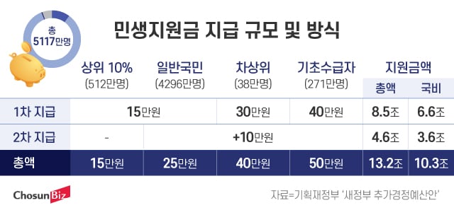 그래픽=정서희