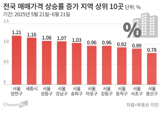 그래픽=손민균