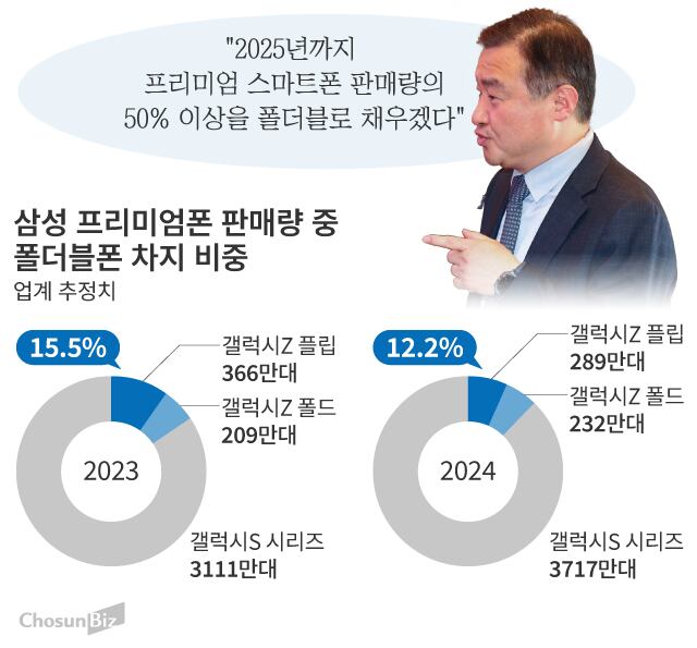그래픽=손민균
