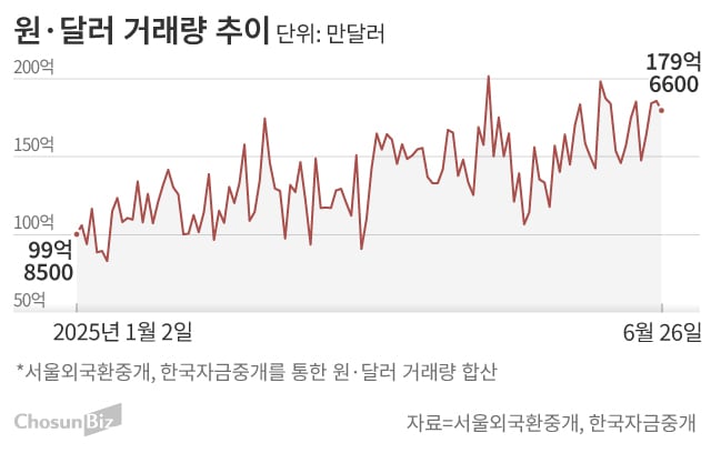 그래픽=손민균