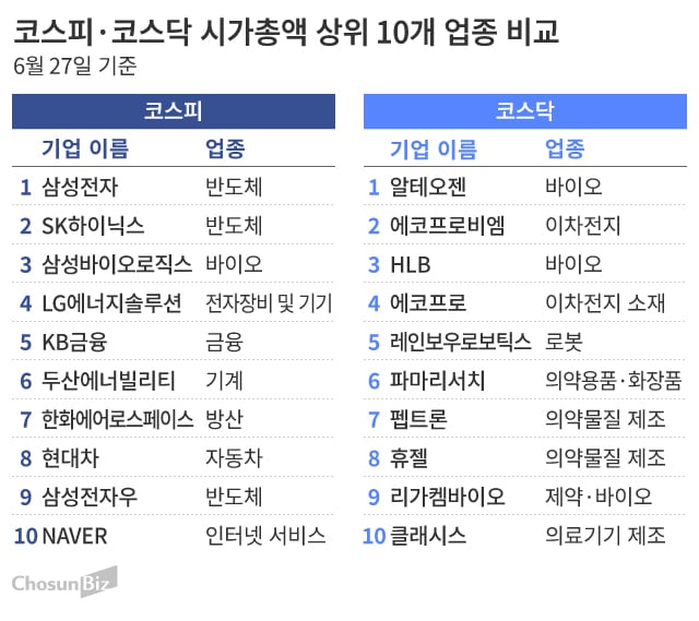 그래픽=손민균