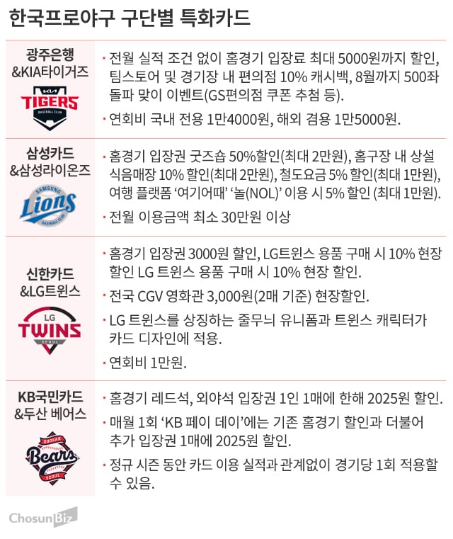 그래픽=손민균