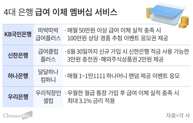 그래픽=손민균