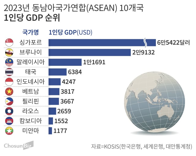 그래픽=손민균