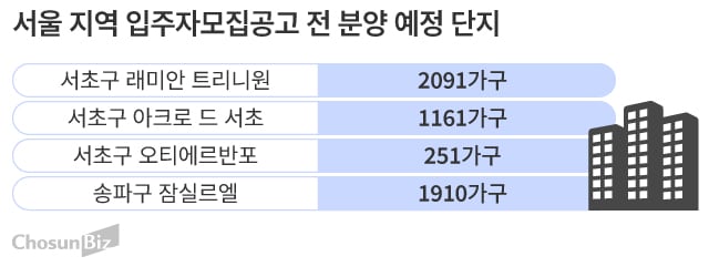 그래픽=손민균