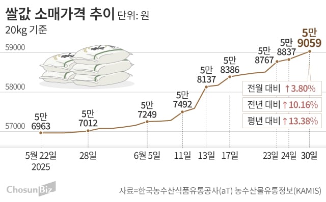 그래픽=손민균