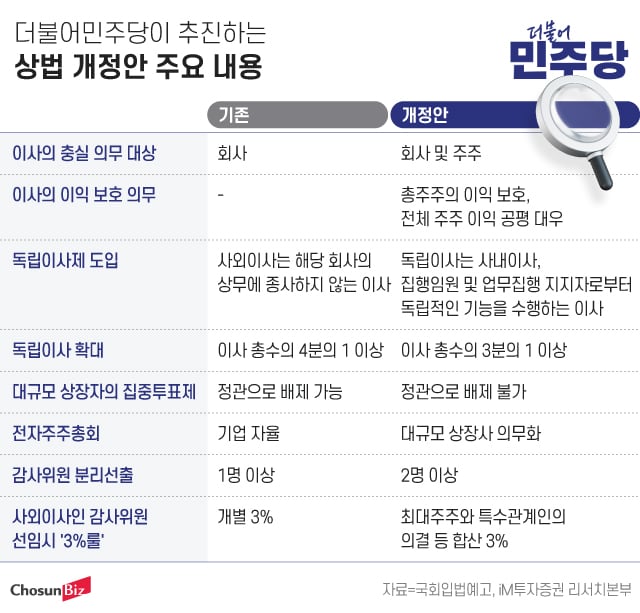 그래픽=정서희