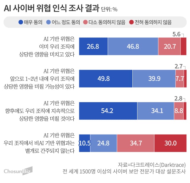 그래픽=손민균