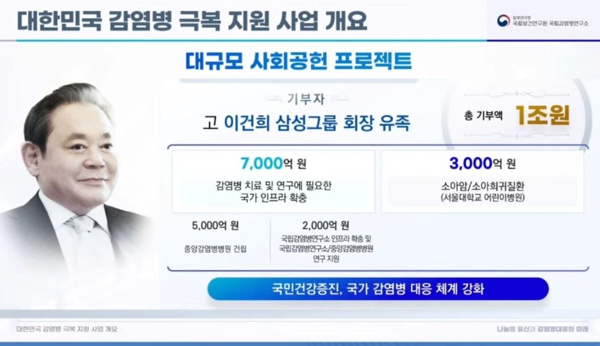 질병관리청 국립보건연구원.
