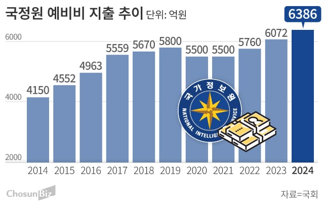 그래픽=손민균