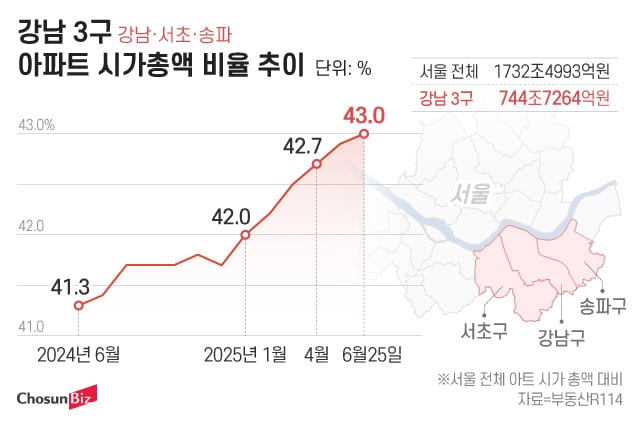그래픽=정서희