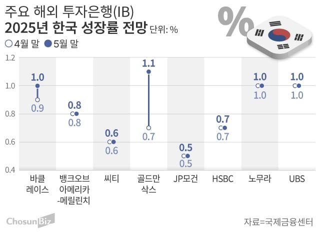 그래픽=손민균