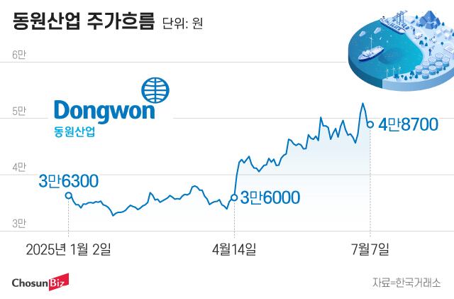 그래픽=정서희