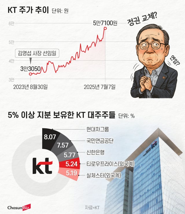 그래픽=정서희