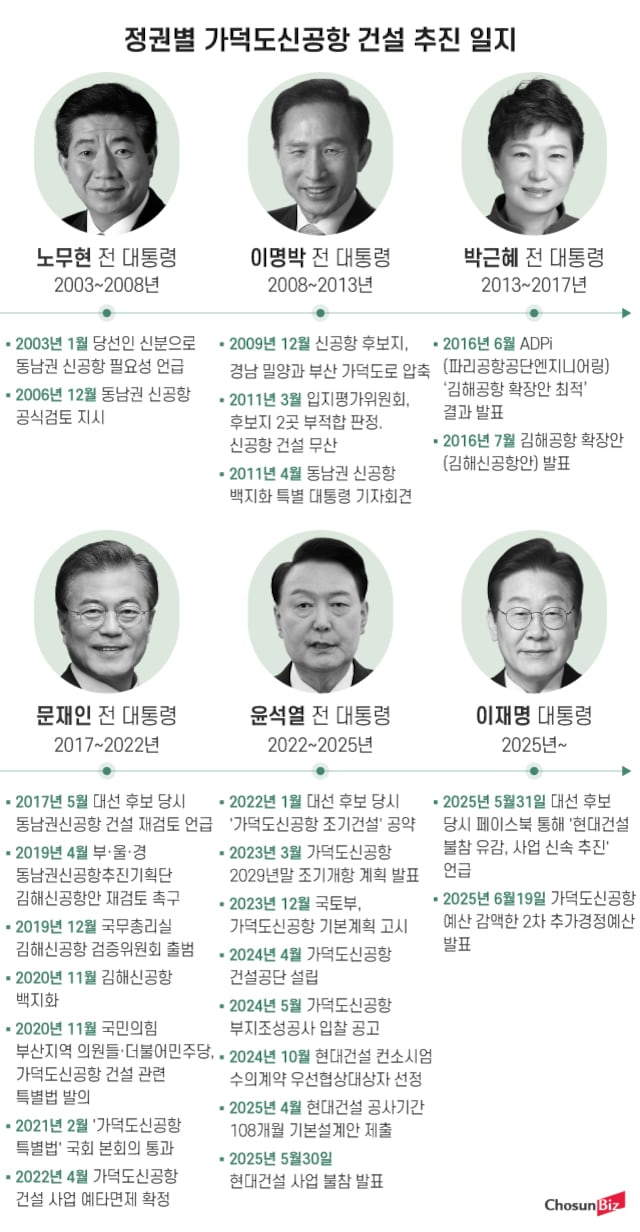 그래픽=정서희