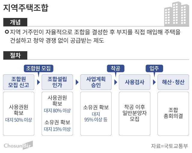 그래픽=손민균
