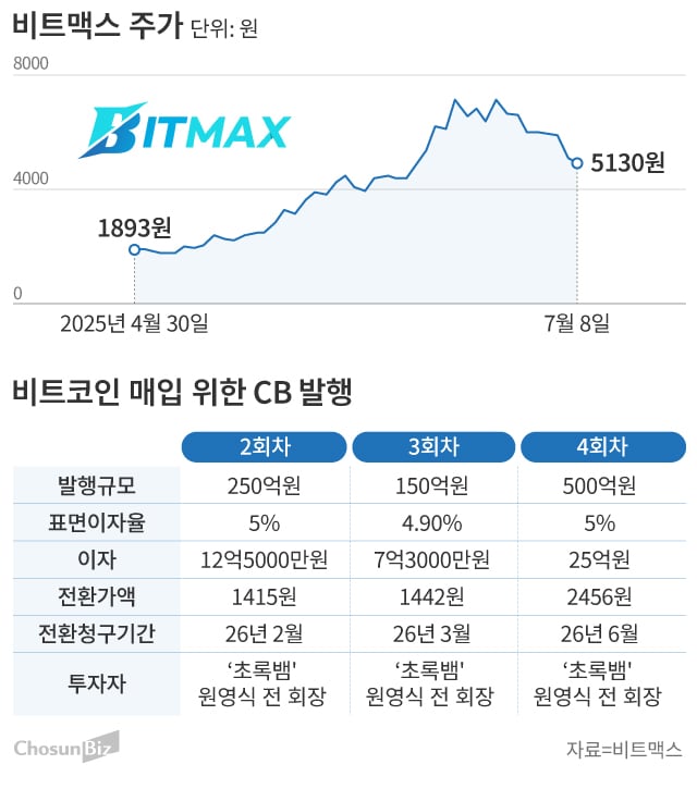 그래픽=손민균