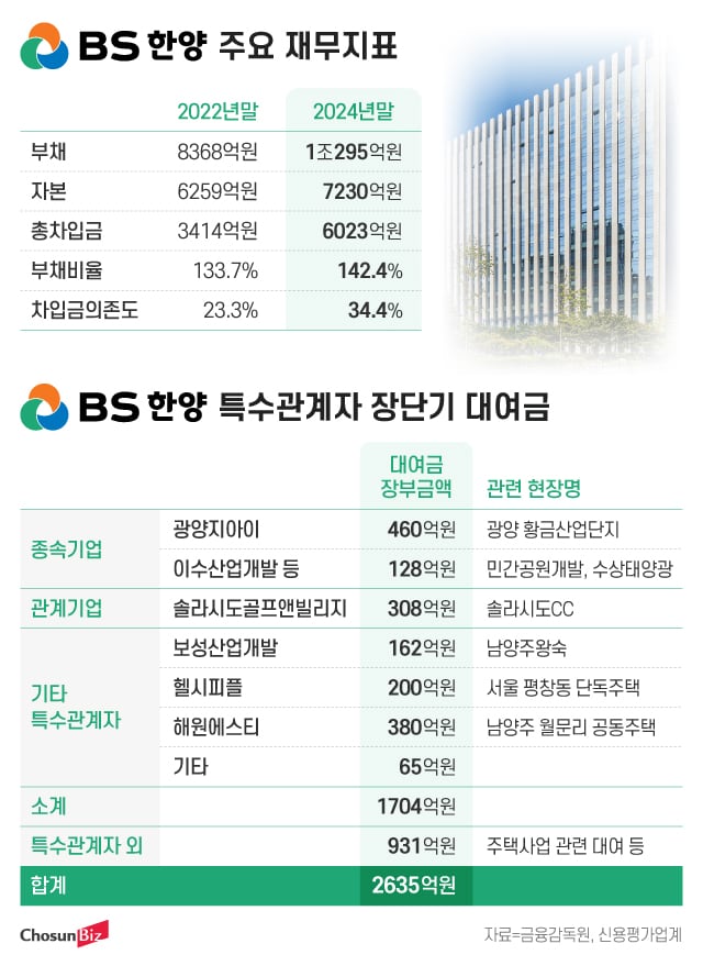 그래픽=정서희
