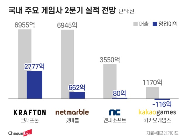 그래픽=정서희