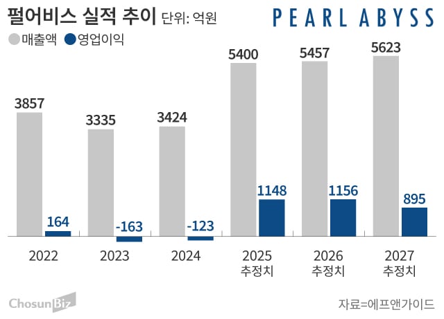 그래픽=손민균