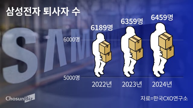 그래픽=손민균