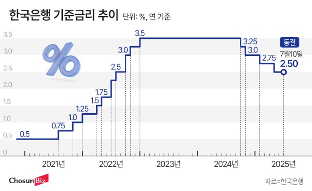 그래픽=정서희