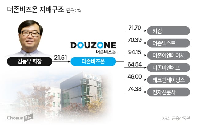 그래픽=정서희