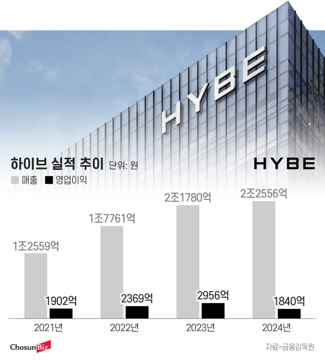 [정보/소식] [현장+] "BTS 컴백하는데”…방시혁 오너 리스크에 흔들리는 하이브 | 인스티즈