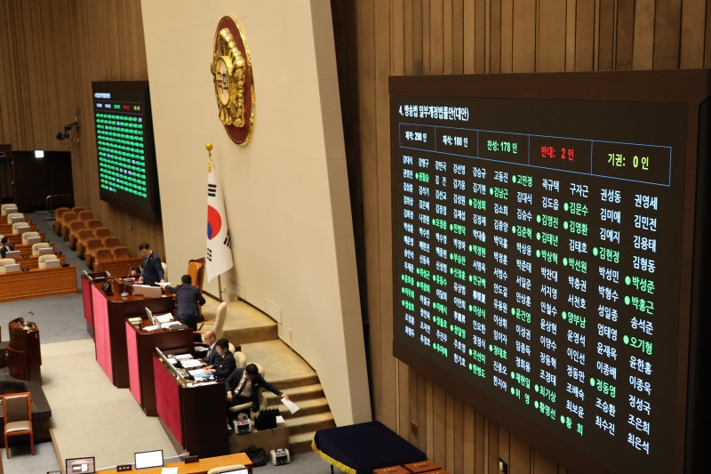 <b>방송법 국회</b> 본회의 與 주도 <b>통과</b>…다음 타자는 방문진법