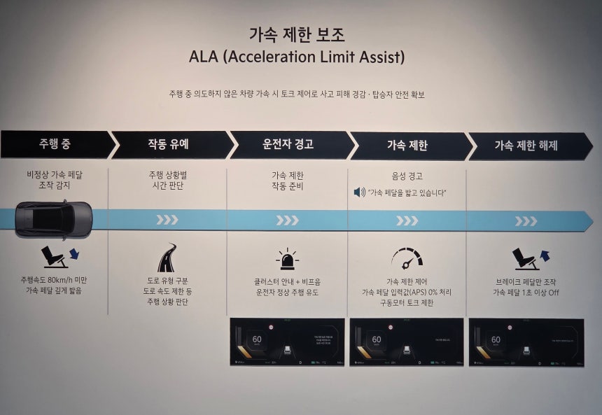 '더 기아 EV5'에 장착된 가속 제한 보조 기능. /권유정 기자
