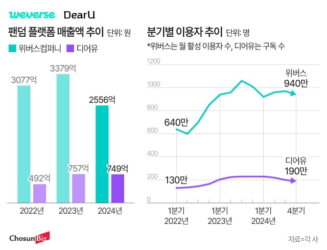 그래픽=정서희