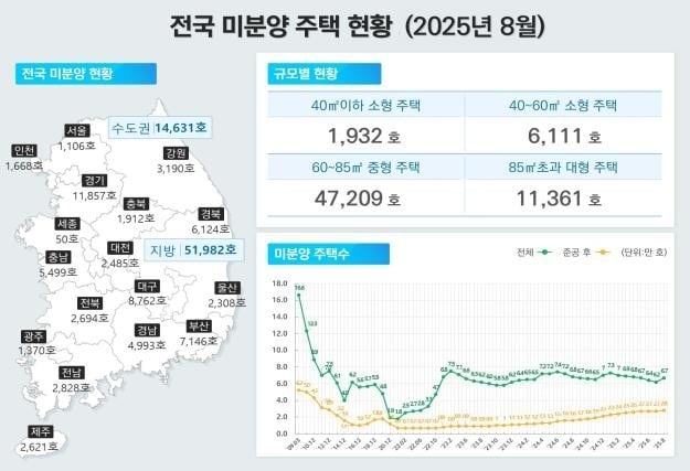 자료 = 국토교통부