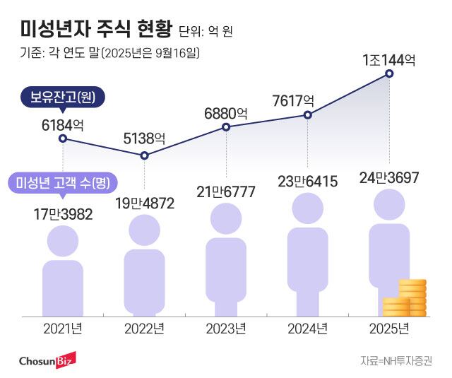 ETF 투자 증가 그래프