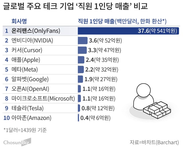 그래픽=손민균
