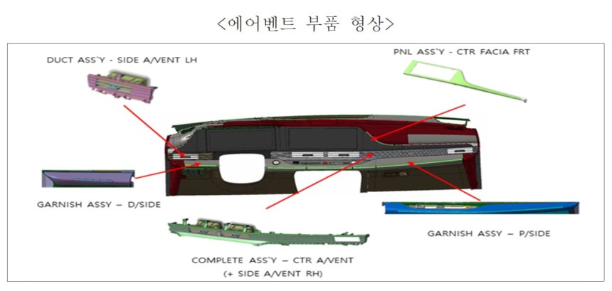 Shape of air vent parts. /Provided by Fair Trade Commission