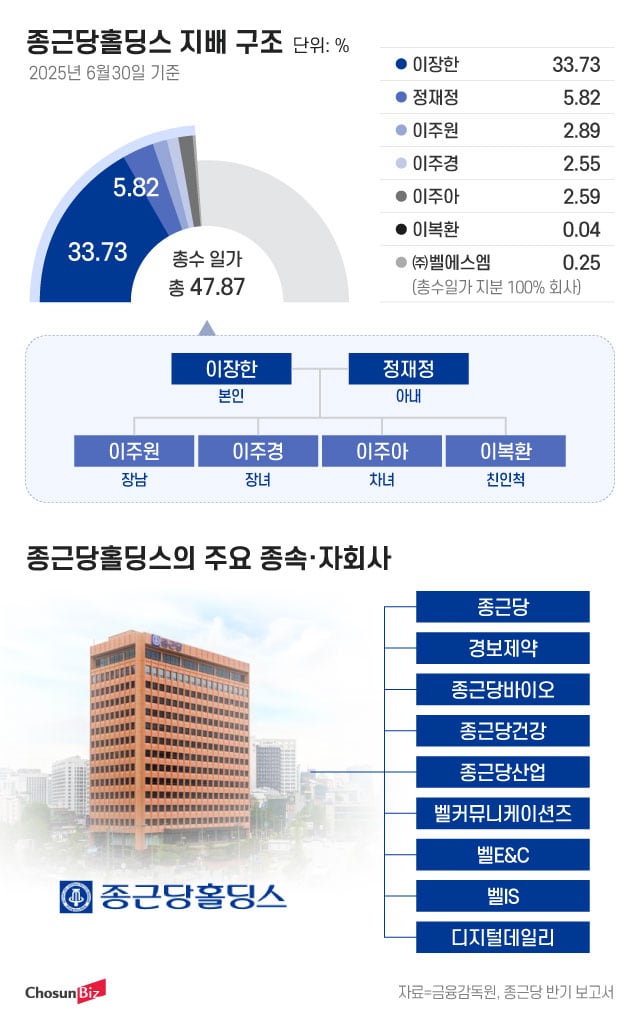 그래픽=정서희