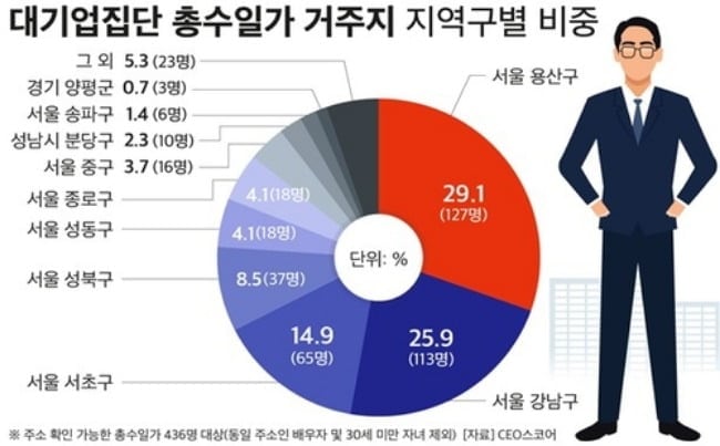 CEO스코어 제공