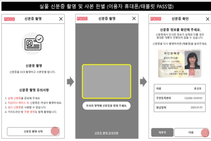 안면 인증 시나리오./과기정통부