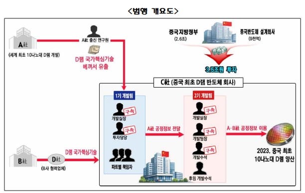 �ݵ�ü �����ٽɱ�� ������ ���� ���䵵/���� ����