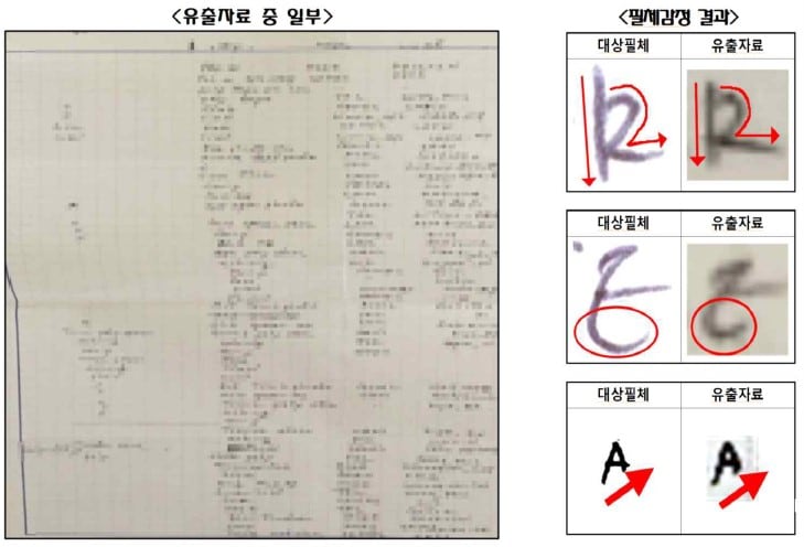 삼성전자에서 CXMT로 이직한 직원이 유출한 D램 공정 자료./서울중앙지검 제공