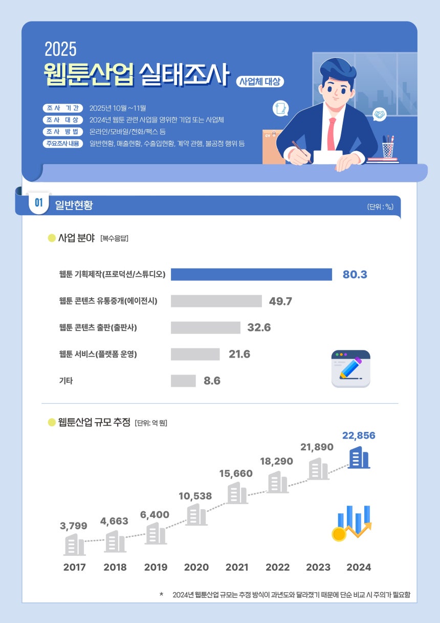 '2025 웹툰산업 실태조사' / 한국콘텐츠진흥원