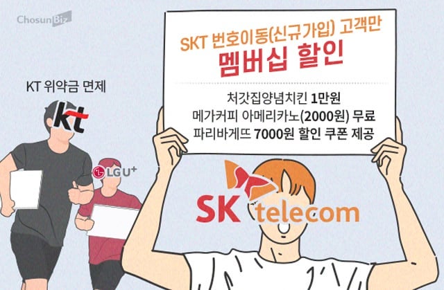 SKT, 번호이동하면 치킨 쏜다! 통신사 멤버십 할인 전쟁 시작?