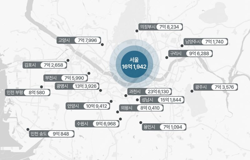 2025년 수도권 주요 지역 전용면적 84㎡ 분양가(단위 만원)