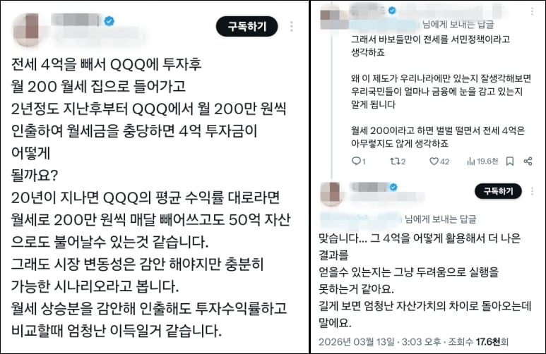 전세로 4억원 집을 살던 지인이 월세 200만원 집으로 이사가고, 전세 보증금을 모두 QQQ에 투자했다는 글이 소셜미디어(SNS) 상에서 인기를 끌었다. QQQ는 기술주 중심의 나스닥 100지수를 추종하는 ETF(상