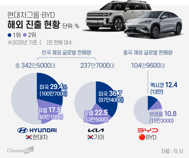 グラフィック=チョン・ソヒ