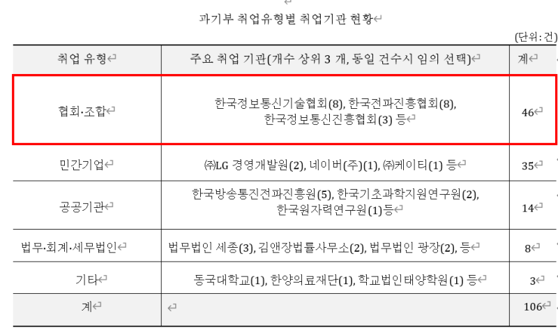 과기정통부 퇴직공직자 취업심사 통과율 93%... "관피아 방지법 개선 절... - 뉴스 썸네일 이미지