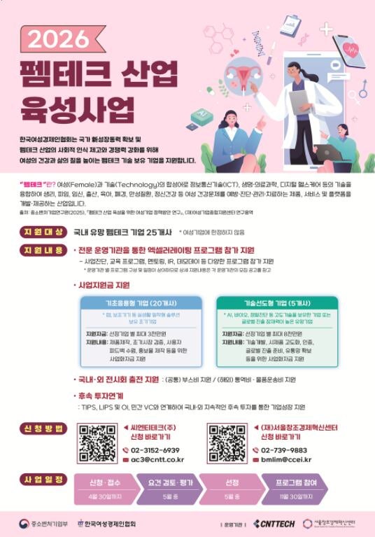 여경협, 펨테크 기업 25곳 육성...최대 8000만원 지원 - 뉴스 썸네일 이미지