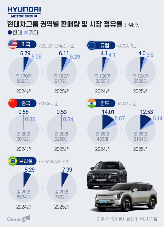 그래픽=정·소히