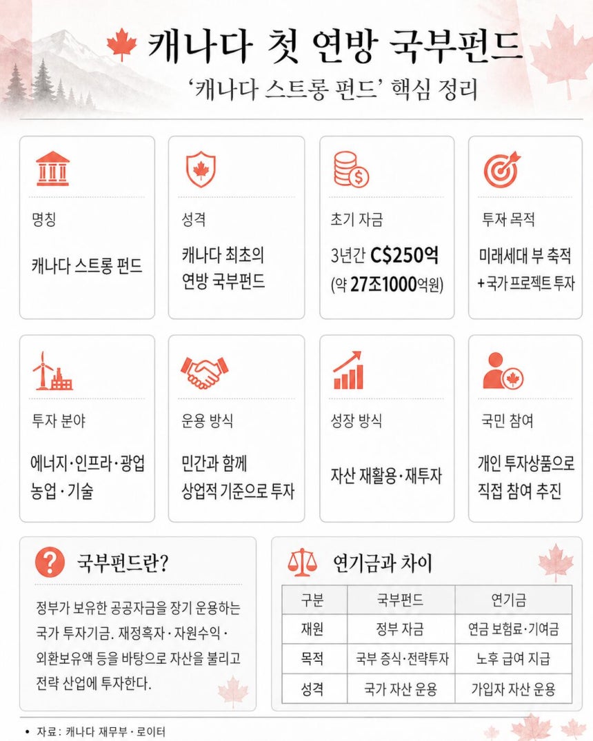캐나다 스트롱 펀드